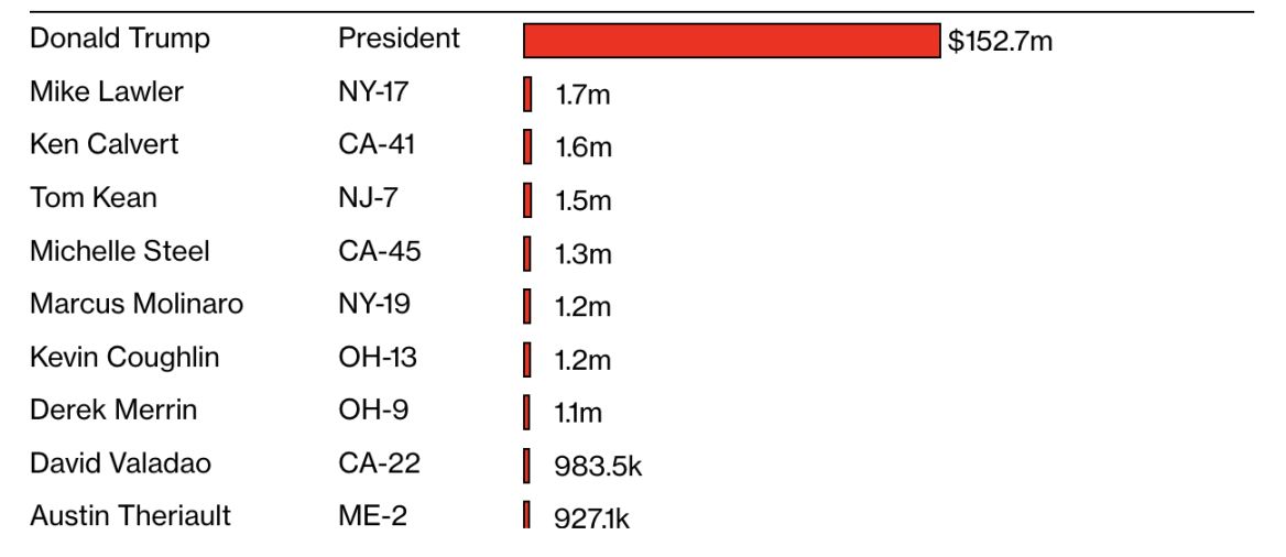 彭博社:「寡头」马斯克的新事业 image 1
