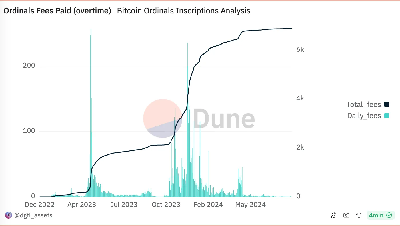 比特币的下一站已上路：从数字黄金到 L2，从价值存储到可编程平台 image 1