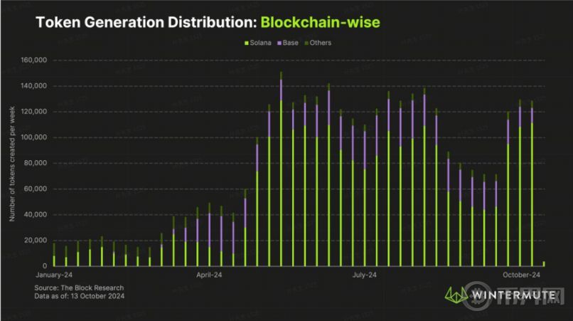 Aptos 能否成为下一个热门公链？ image 4