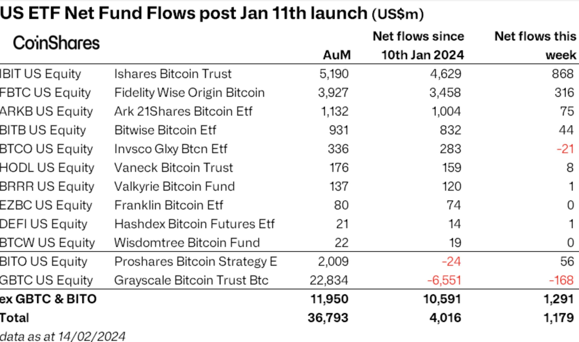 The Undervalued Ethereum Spot ETF image 4