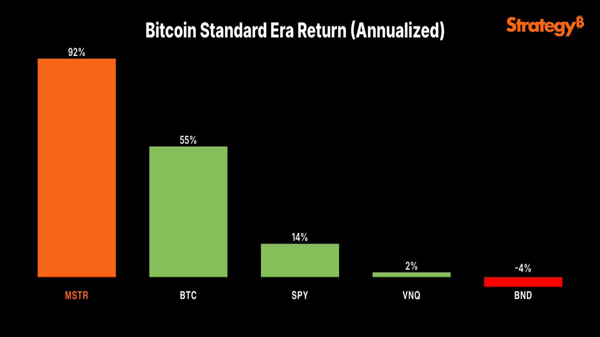MicroStrategy’s Bitcoin Play Misses Out On S&P 500 image 0