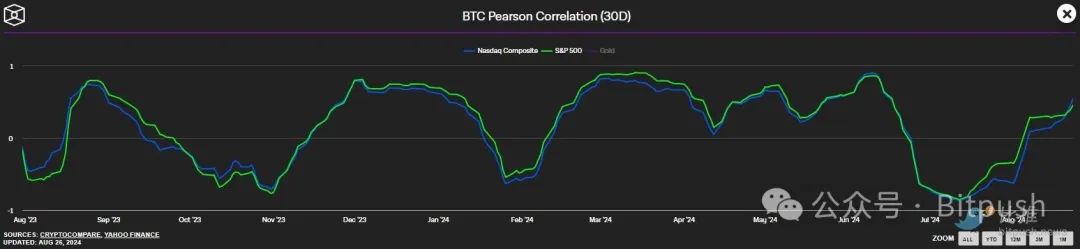 BTC陷入窄幅区间内波动，继续考验6.4万支撑位 image 1