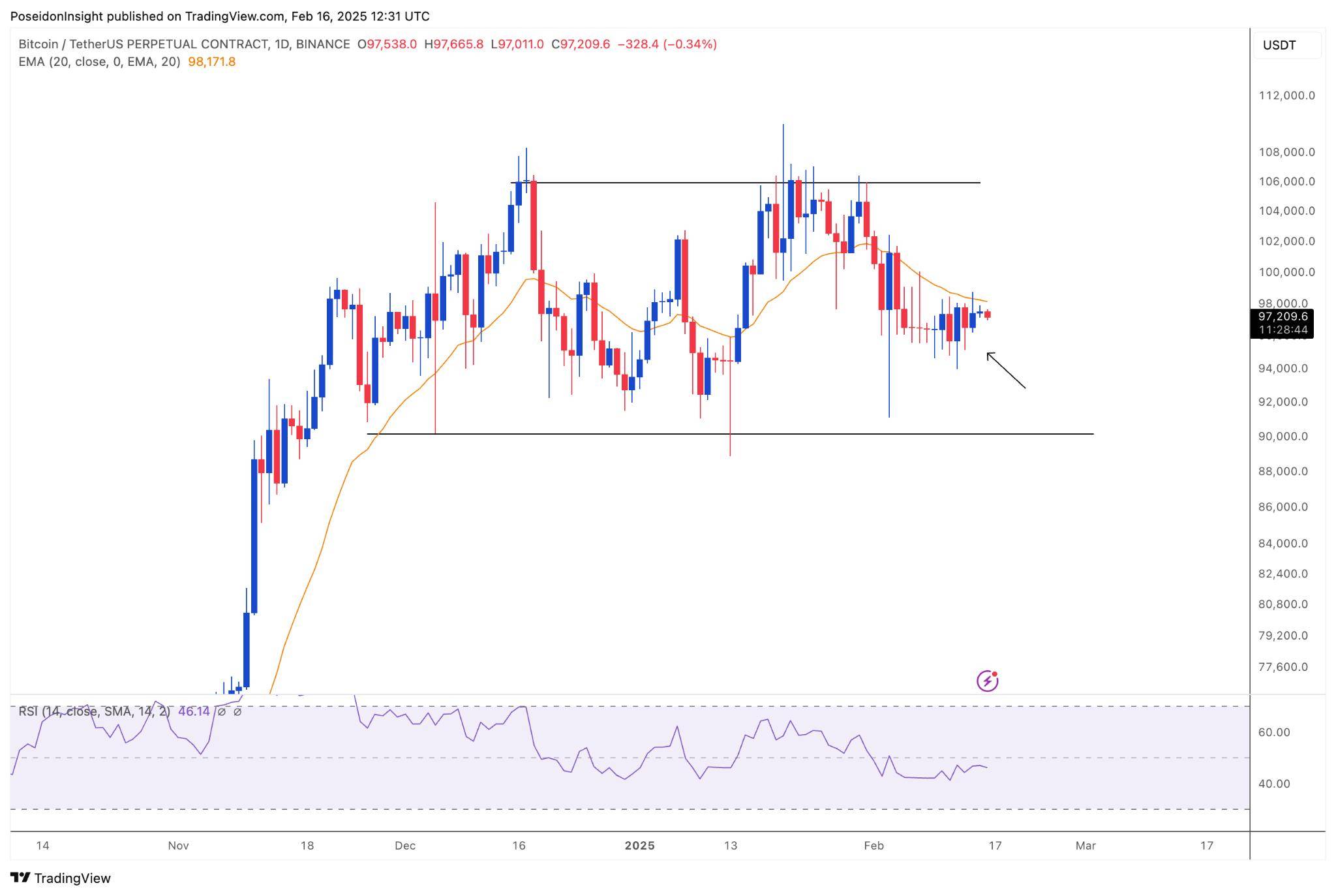 68 Trading Plan (17/02 - 23/02/2025) - Hạn chế giao dịch