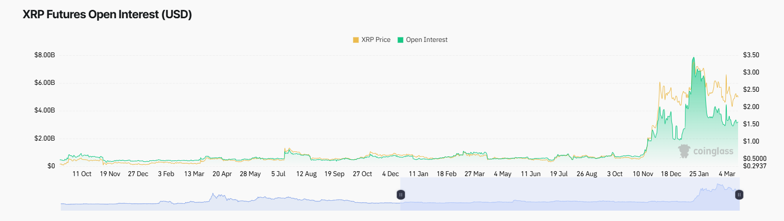 投資者正在等待 XRP 價格的下一次變動，Bitcoin Pepe 可能是一個不錯的買入機會 image 1