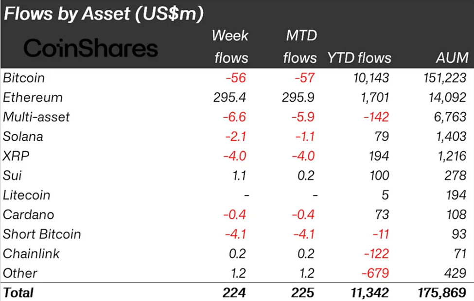 Ethereum Sees Strongest Inflow Streak Since US Elections Amid Institutional Interest and ETF Momentum image 0