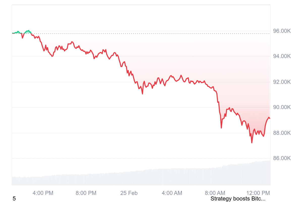 Bitcoin stürzt ab & reißt Altcoins mit nach unten! Prognose: Bullrun-Korrektur oder Bärenmarkt-Beginn? Was steckt dahinter? image 3