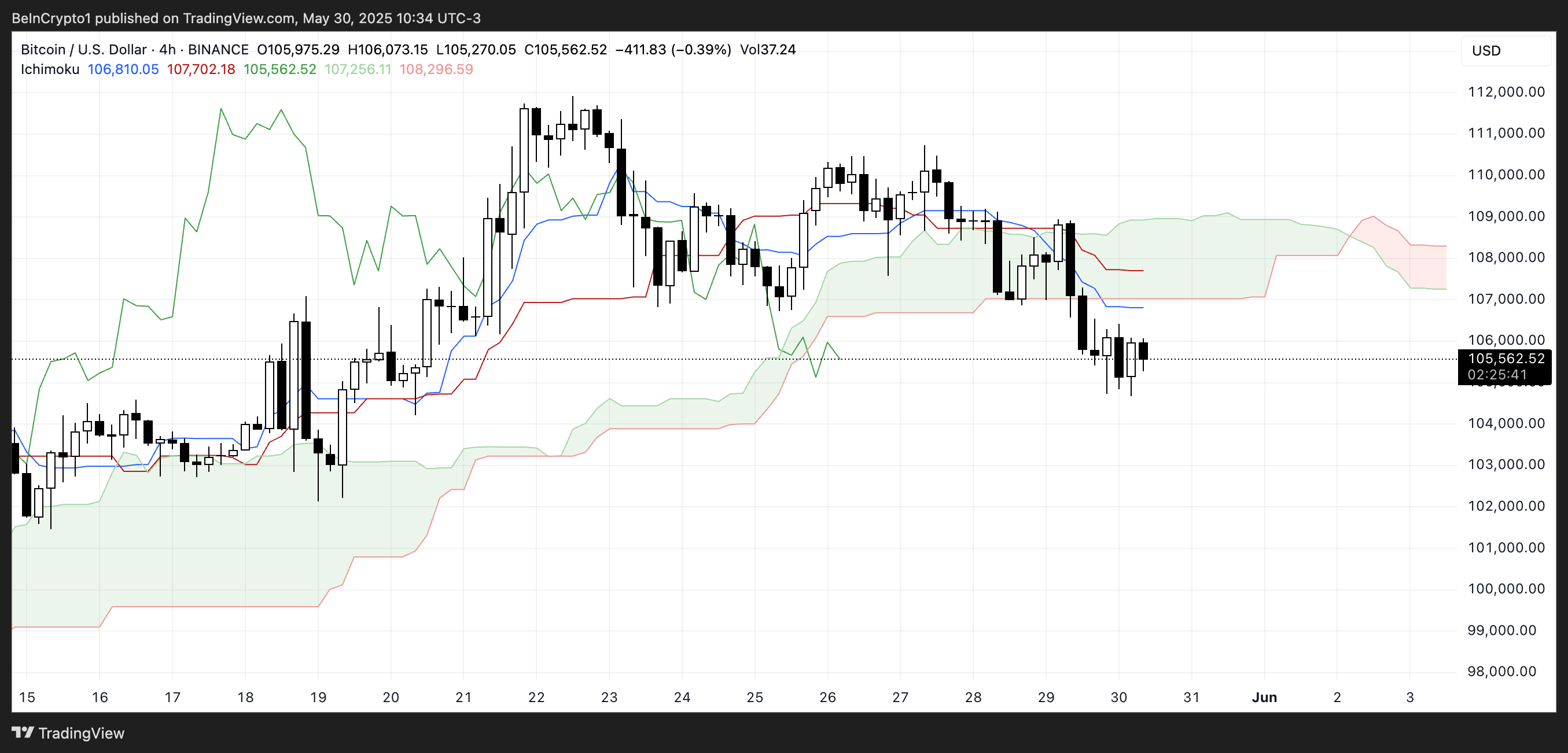 Why is Bitcoin Price Dropping Despite Bullish Headlines? image 1