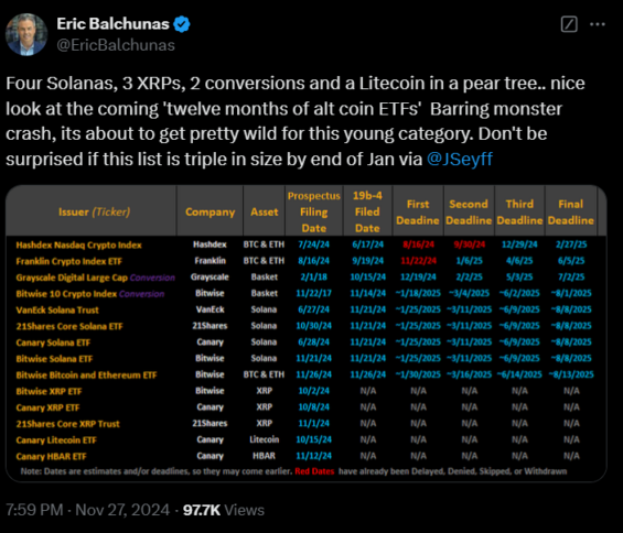 “We expect a wave of Crypto ETFs Next Year” — Eric Balchunas image 3