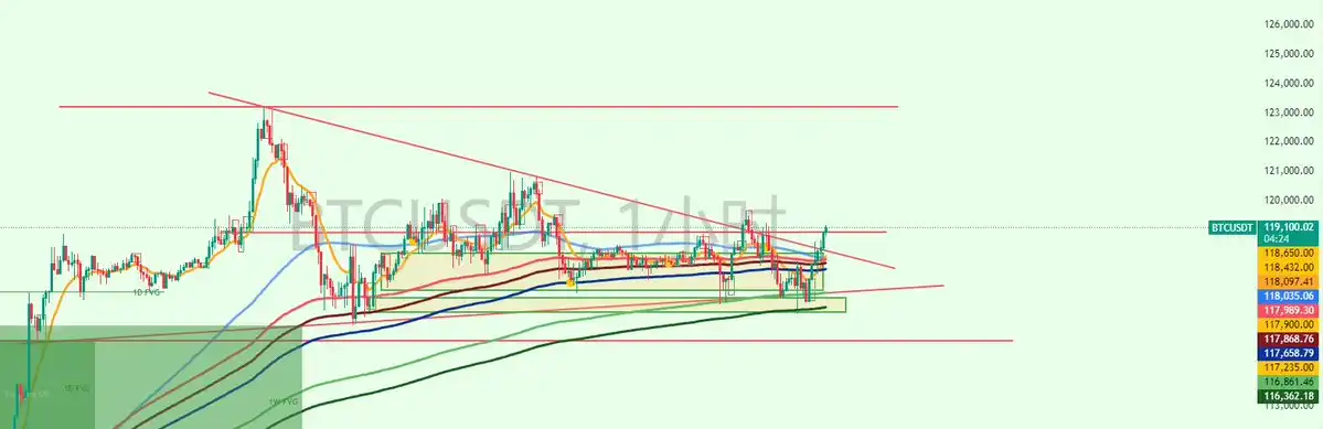 多個山寨終於新高，Crypto後續是新高還是回檔？ image 1