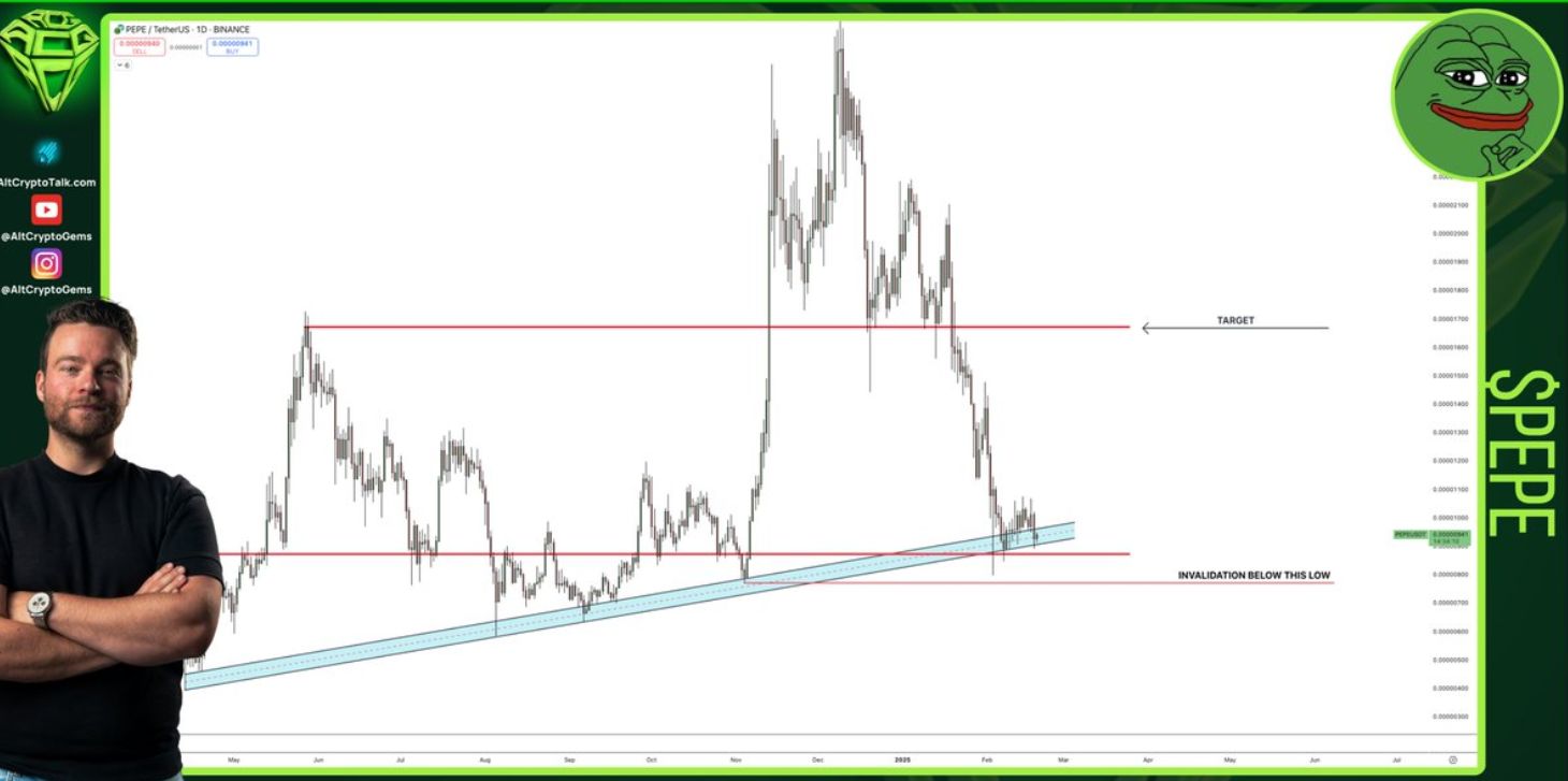 PEPE giữ vững mức hỗ trợ quan trọng bất chấp tâm lý bi quan image 0