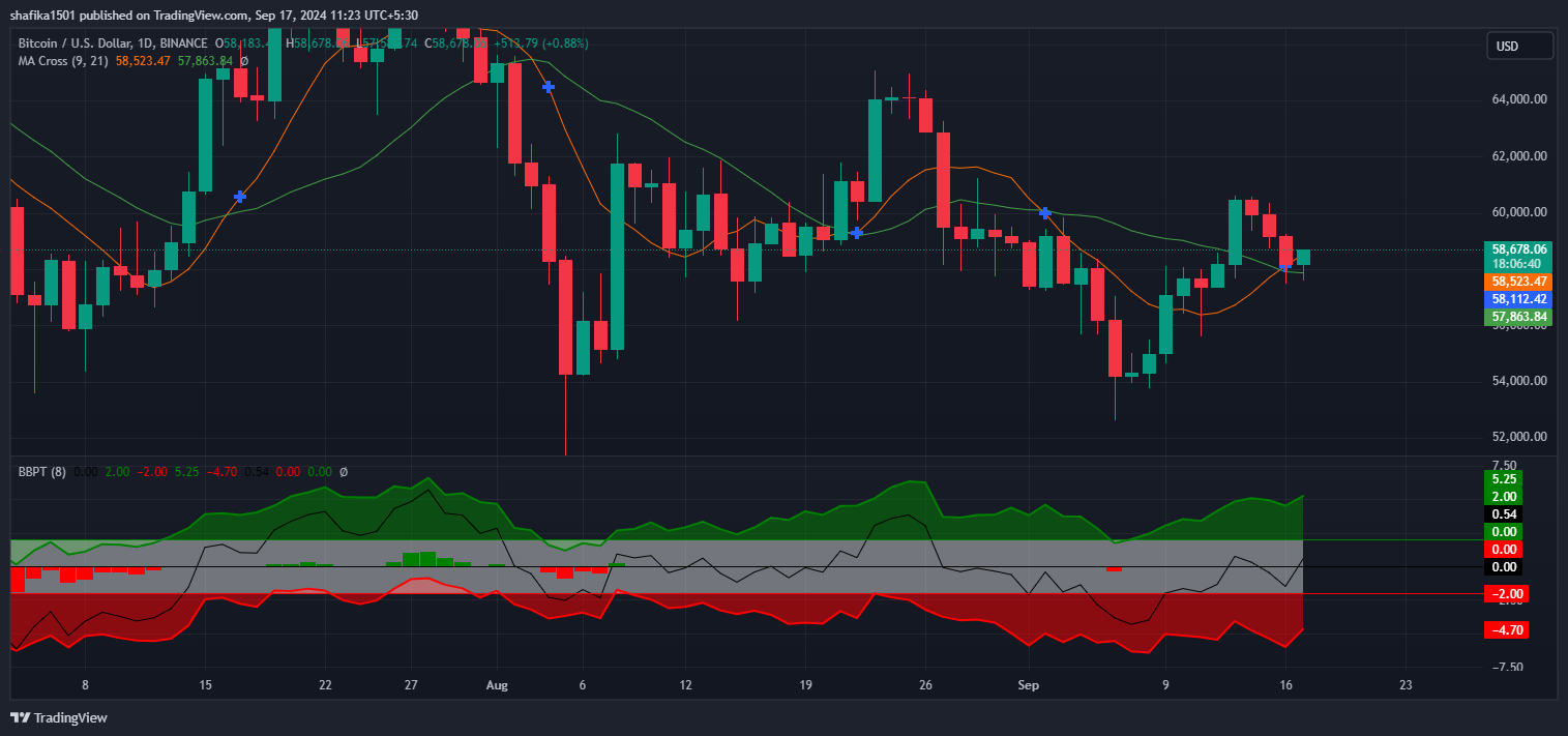 Bitcoin Bear Run Extends as Price Holds on Stubbornly at $58K image 1