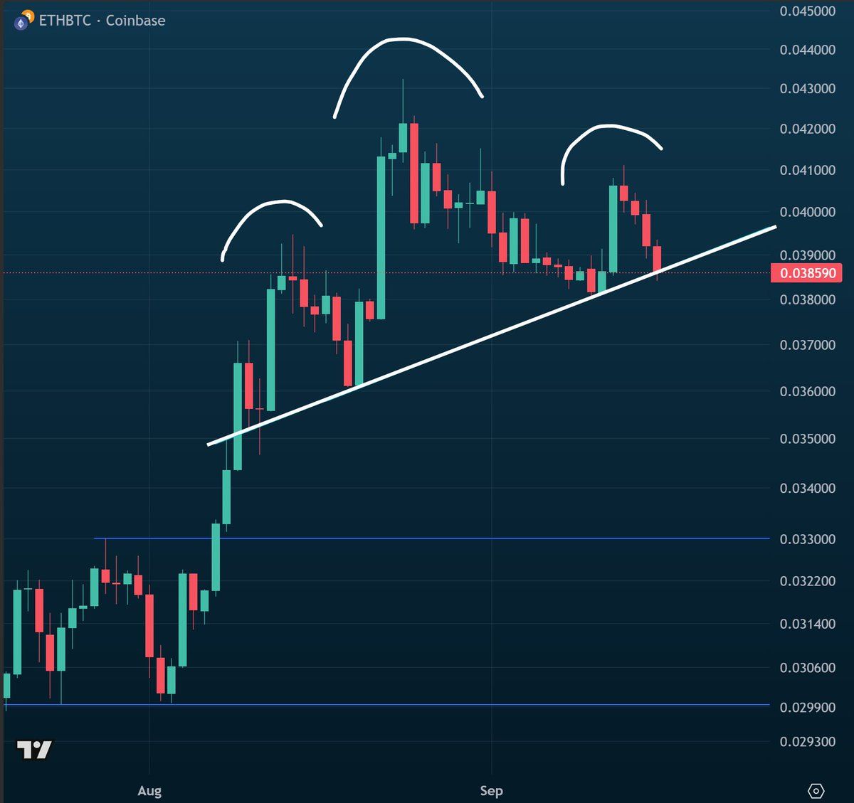 What Will It Take for Ethereum to Outperform Bitcoin? Bitget’s Chief Analyst Explains image 2