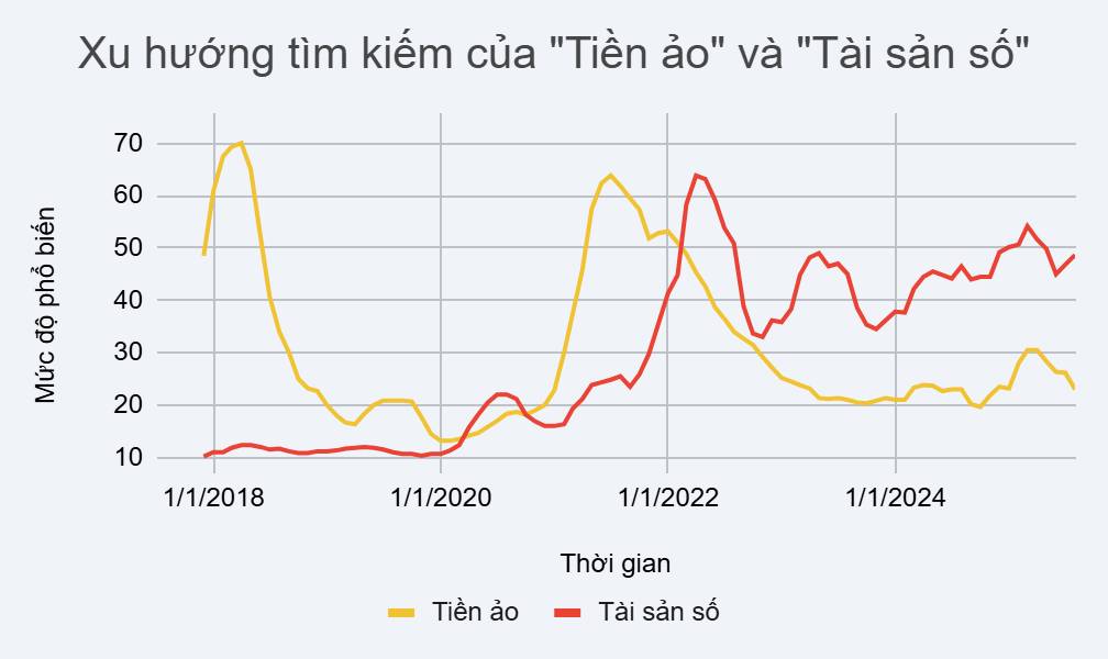 Từ