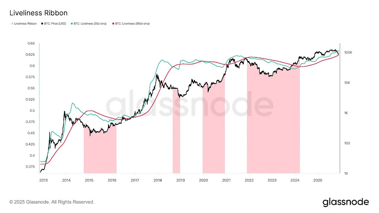 هذا الأسبوع في عالم العملات المشفرة: بيتكوين تنجو من خسارة 84 ألف دولار، لكن المعركة لم تنتهِ بعد image 5
