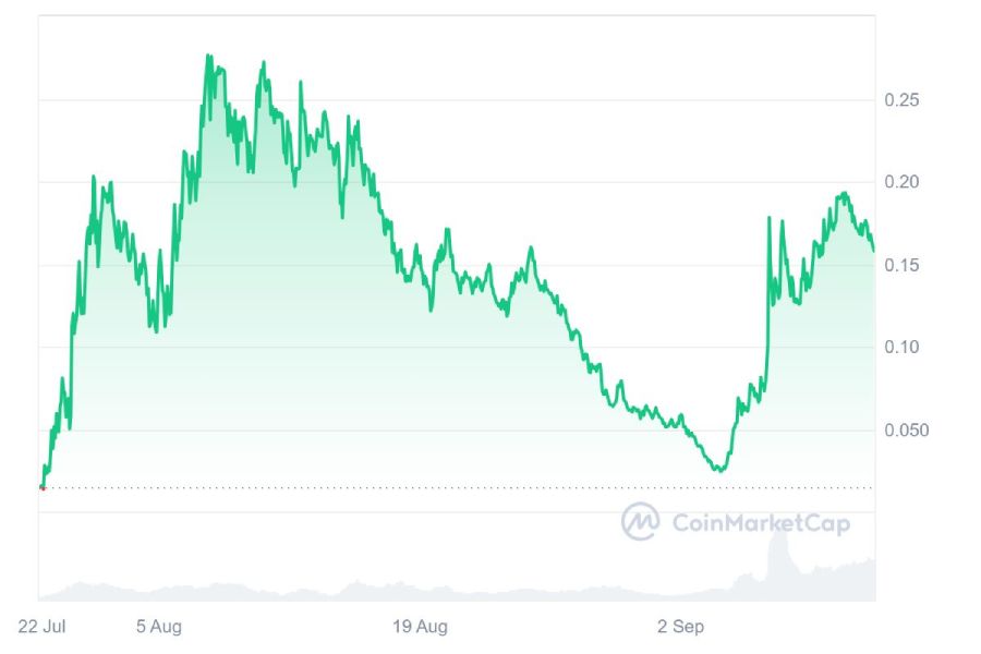 Инвестор в Dogecoin рекомендует вкладывать деньги в монеты Neiro image 0
