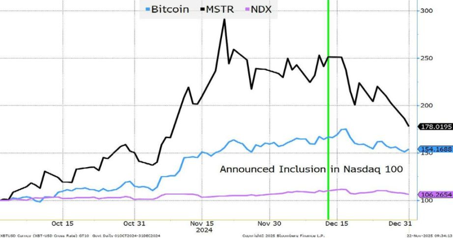 「币圈 -AI- 美股」铁索连江,「免费钱」时代终结,所有人都盯着「币圈何时企稳」 image 2