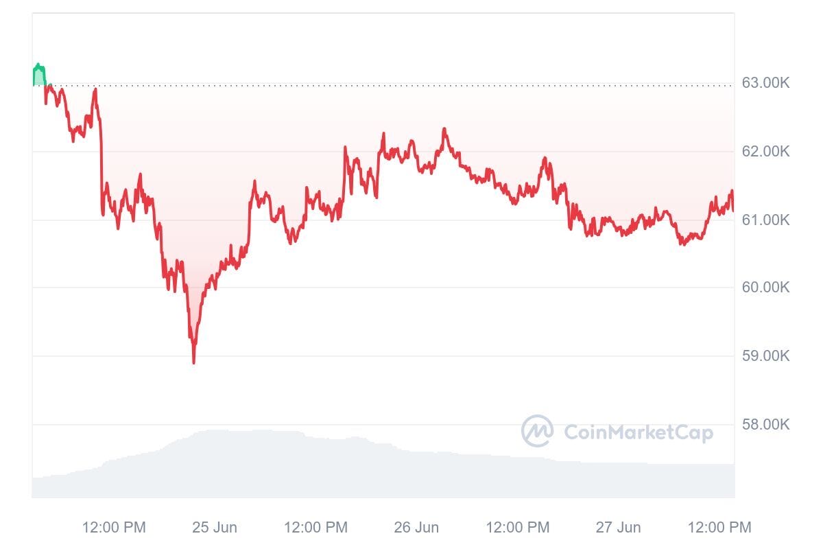Satoshi Era Bitcoin Wallet Awakens, Moves 50 BTC to Binance image 1