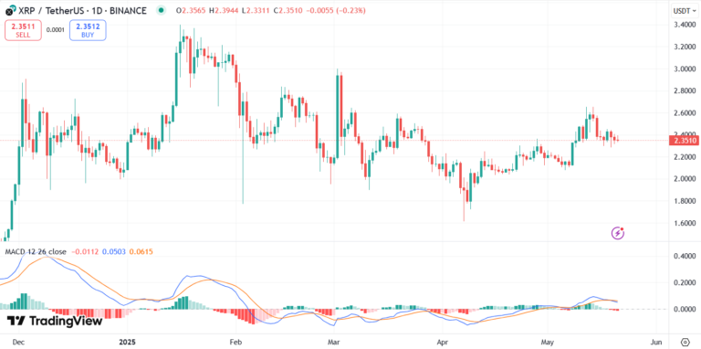 SEC Delays Decision on Grayscale’s XRP ETF Bid as XRP Shows 500% Rally Pattern🔥 Subbd: Reimagining Content Subscriptions with AI image 1