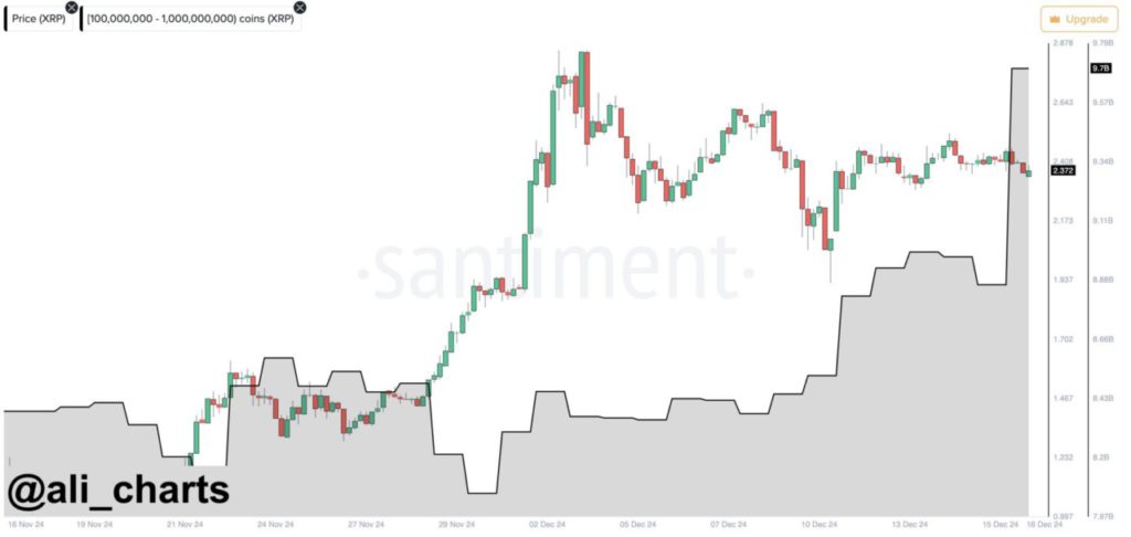 Prediksi Harga XRP Natal 2024 Ini: Akankah Menembus Rp80.000? Inilah Kata Para Ahli! image 1