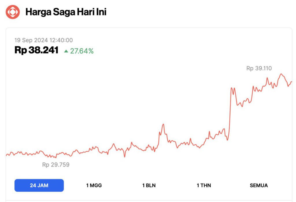 Pasar Kripto Bergairah: 5 Altcoin yang Meroket Hari Ini (19/9/24), Nomor 1 Melonjak 50%! image 2