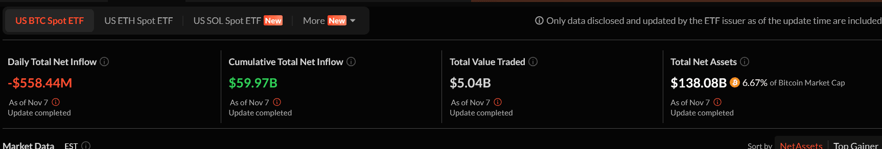 Krypto News: Warum fällt der Markt heute?