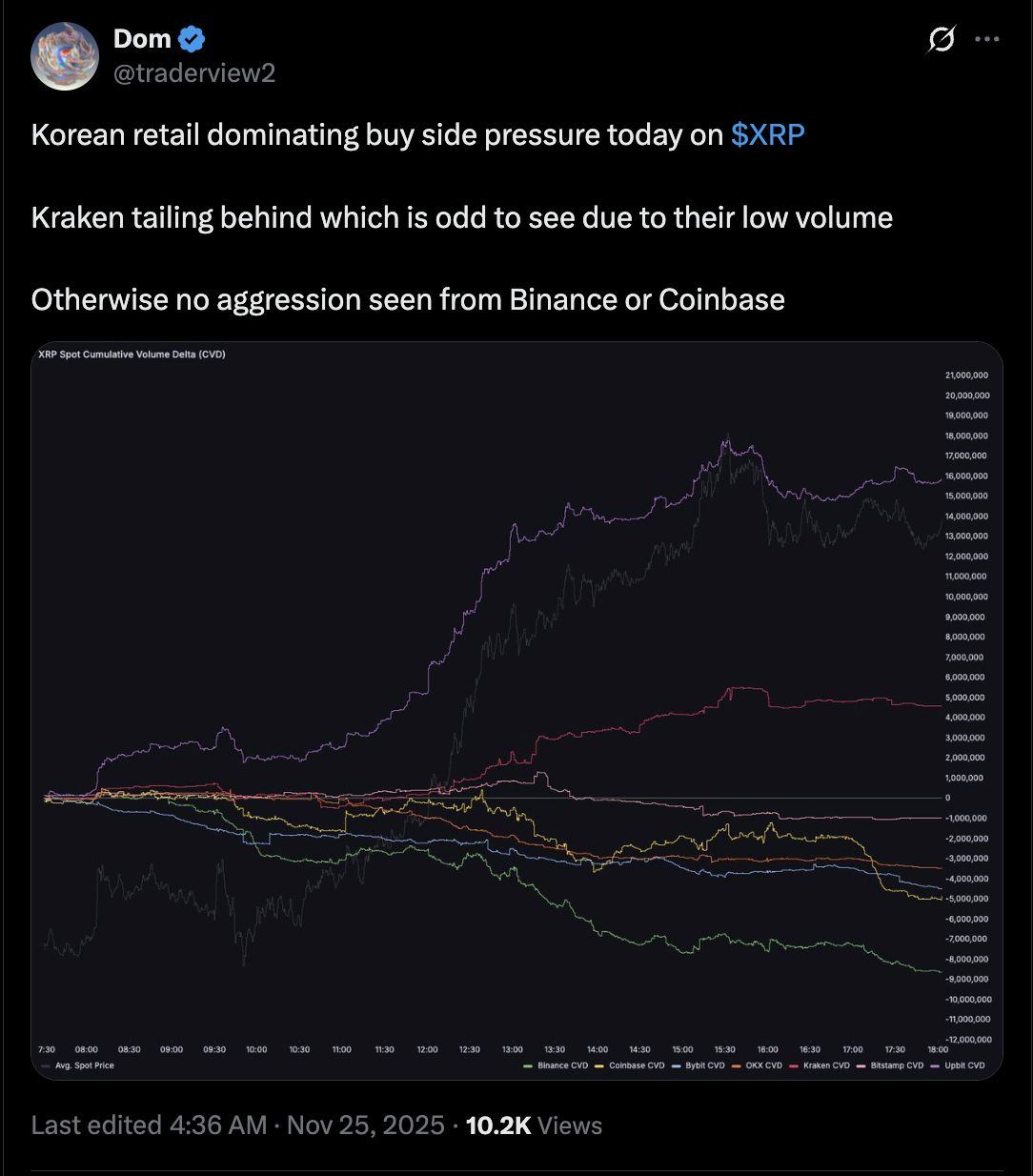 Mukhang napaka-bullish ng presyo ng XRP matapos ang 25% lingguhang pagtaas: Gaano kataas pa ang maaaring marating nito? image 3
