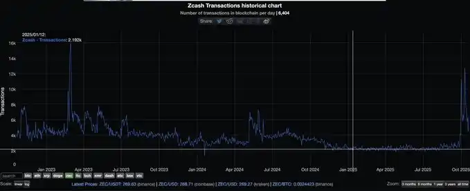 На чому базується різке зростання цін криптовалют без доходу? image 1