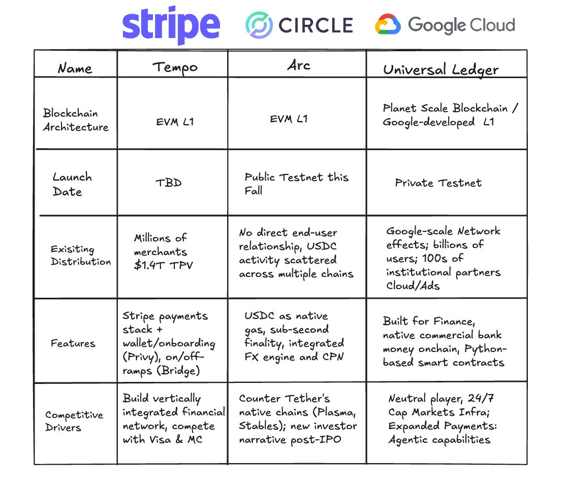 Google construit sa propre blockchain : voici les dernières infos officielles image 0