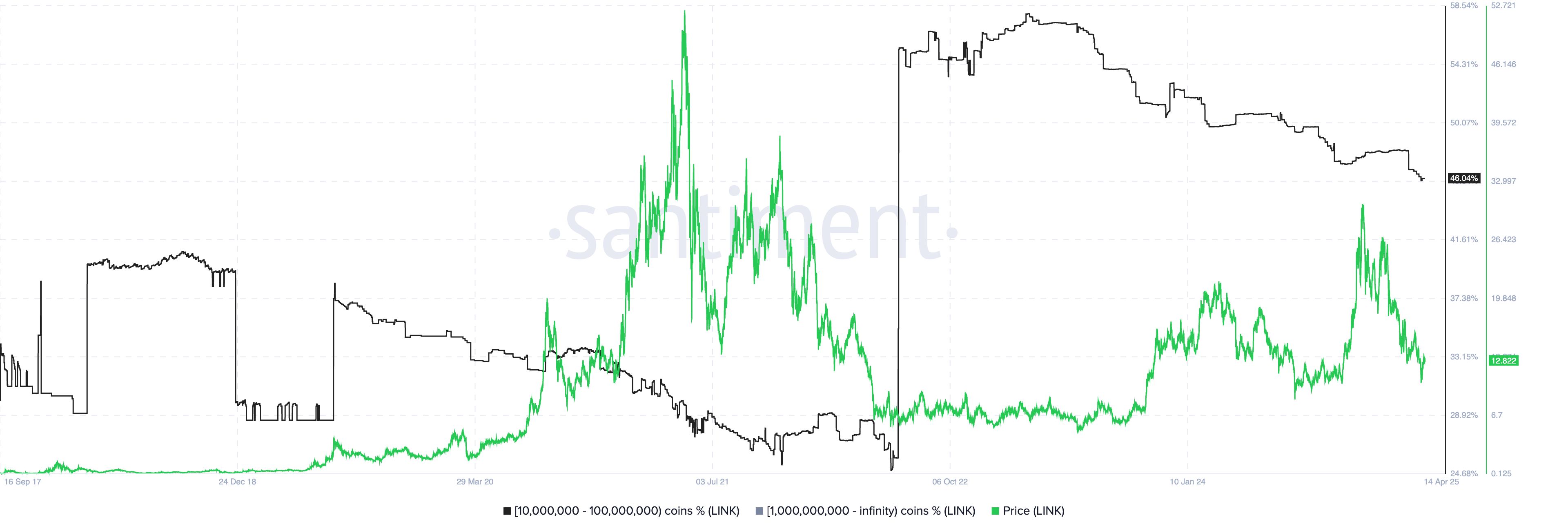 Kann CartelFi (CARTFI) Chainlink (LINK) übertreffen?