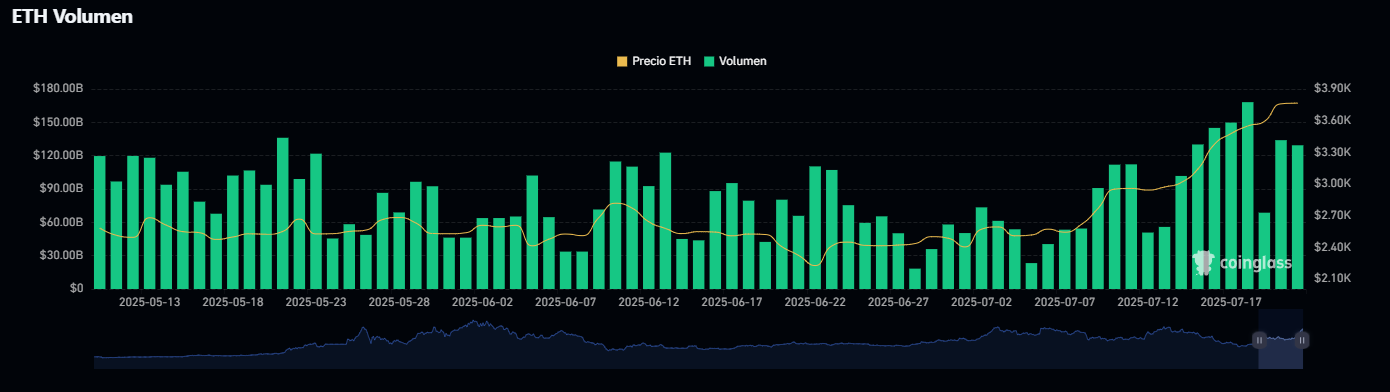$1.1B ETH Stash Revelado: Cómo Bitmine y SharpLink superaron al propio Tesoro de Ethereum image 2