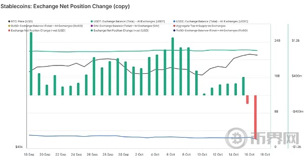 比特币看涨情绪浓、泰国银行开稳定币汇款先例、A股救市无效 image 3