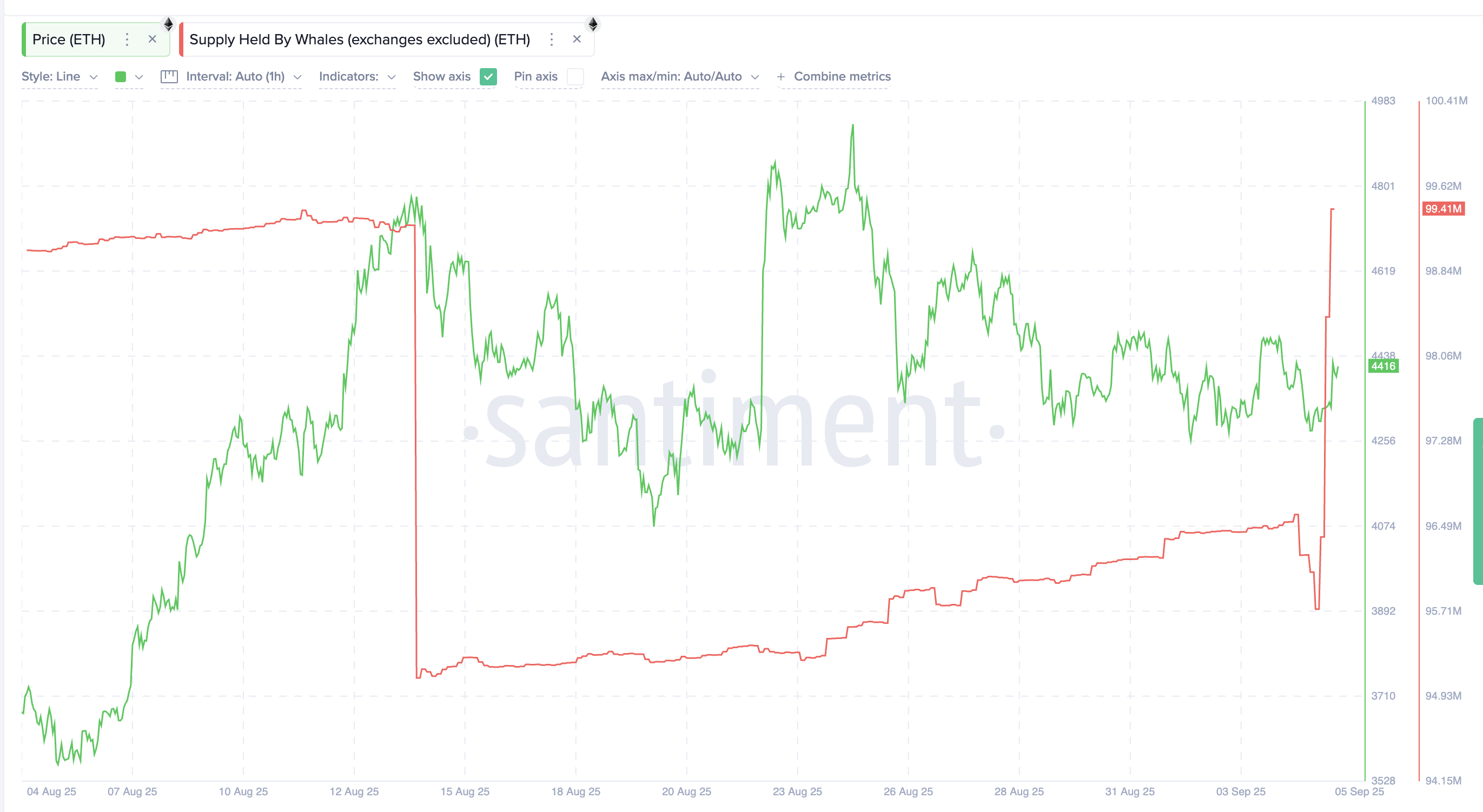 3 причины, почему цена Ethereum может вырасти в сентябре image 0