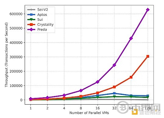 并行执行区块链系统调研 image 0