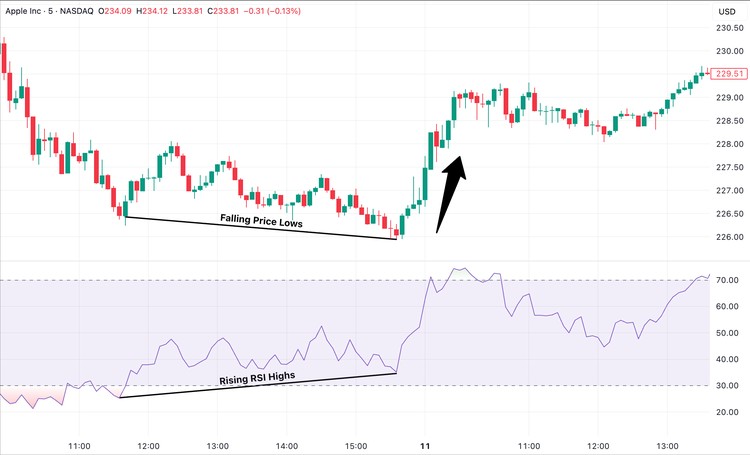 9 Hal Penting Tentang Relative Strength Index (RSI) yang Wajib Dipahami Trader image 3