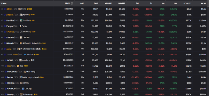 $POPCAT 暴涨 100 倍背后的秘密：揭秘 CTO 现象与社区接管的力量 image 7