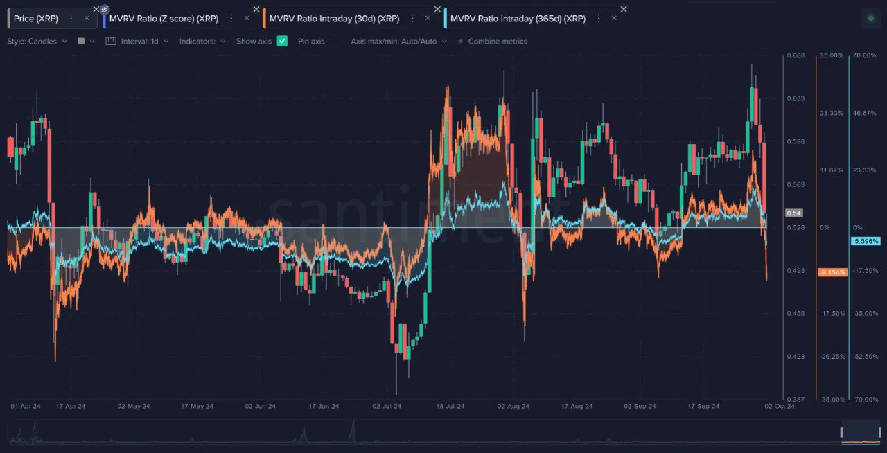 Bitwise’s XRP ETP S-1 filing sparks on-chain activity from whales image 0