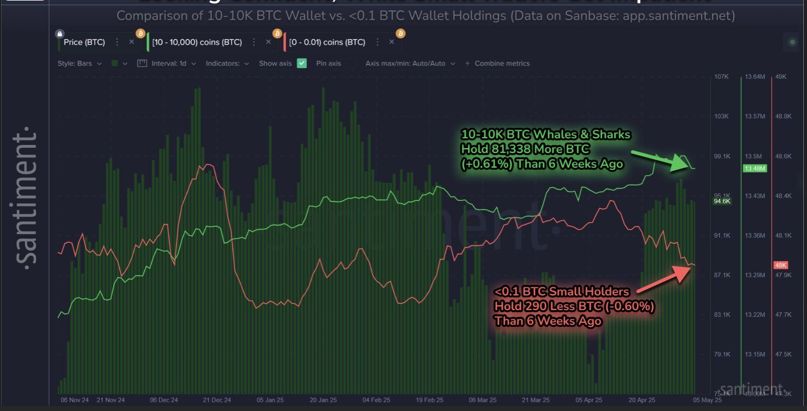 Why Bitcoin As A Non-Correlated Asset Could Gain More Institutional Appeal image 0