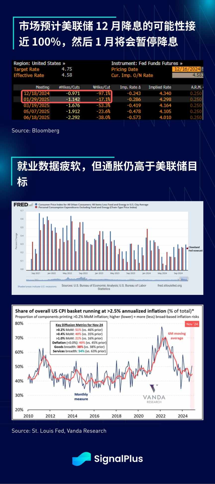 SignalPlus 宏观分析特别版： image 6
