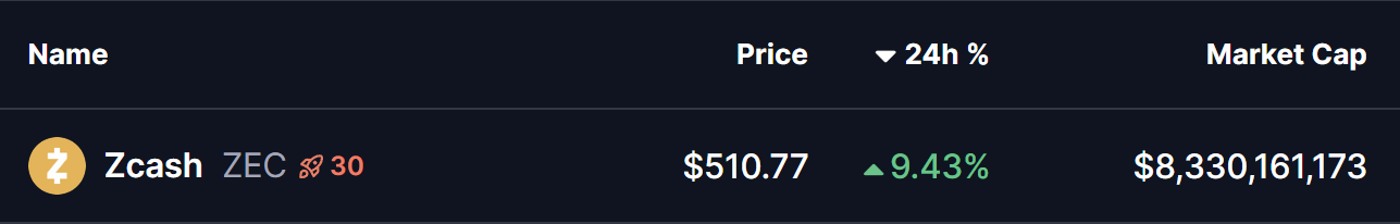 Zcash (ZEC) To Rise Further? Key Harmonic Pattern Signals Potential Upside Move image 0