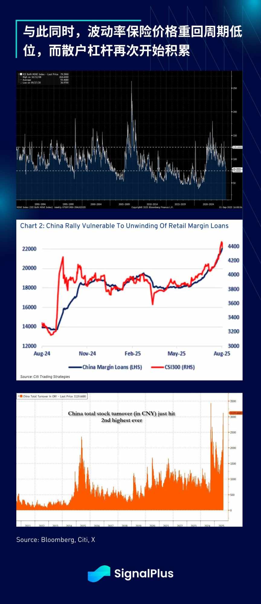 SignalPlus Análise Macroeconômica Especial: Cautela Sazonal image 8