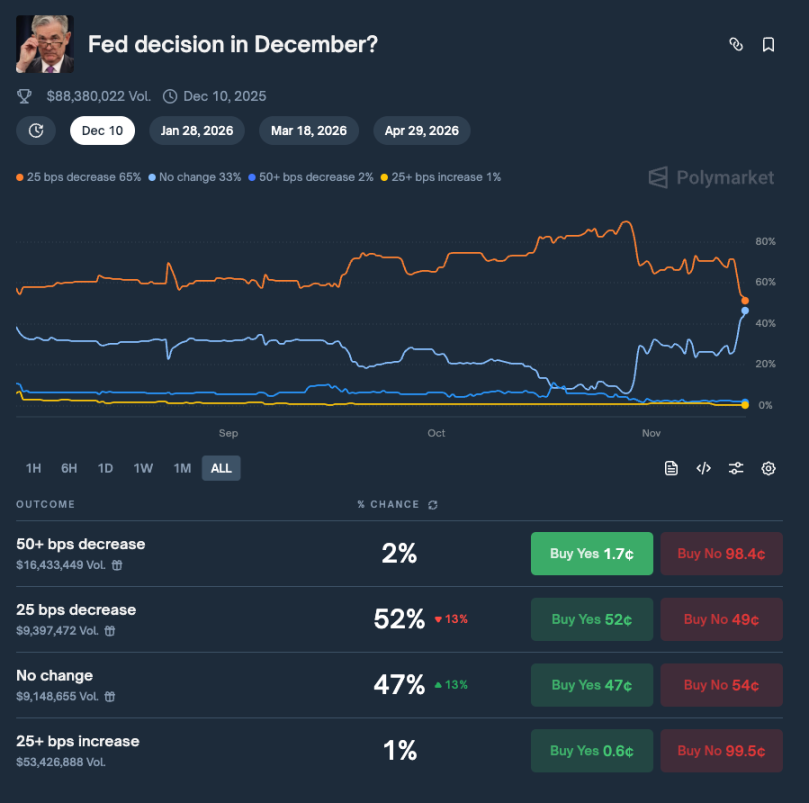 Mahihirapang mapanatili ang $100,000 na antas, bitcoin ang nanguna sa pagbagsak, at ang panganib na bagyo ay lubusang tumindi image 1