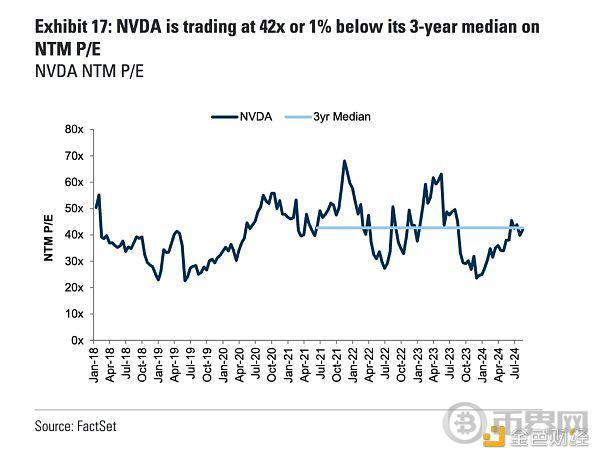 Cycle Capital 宏观周报 | 对年内接下来的市场乐观偏中性 image 26