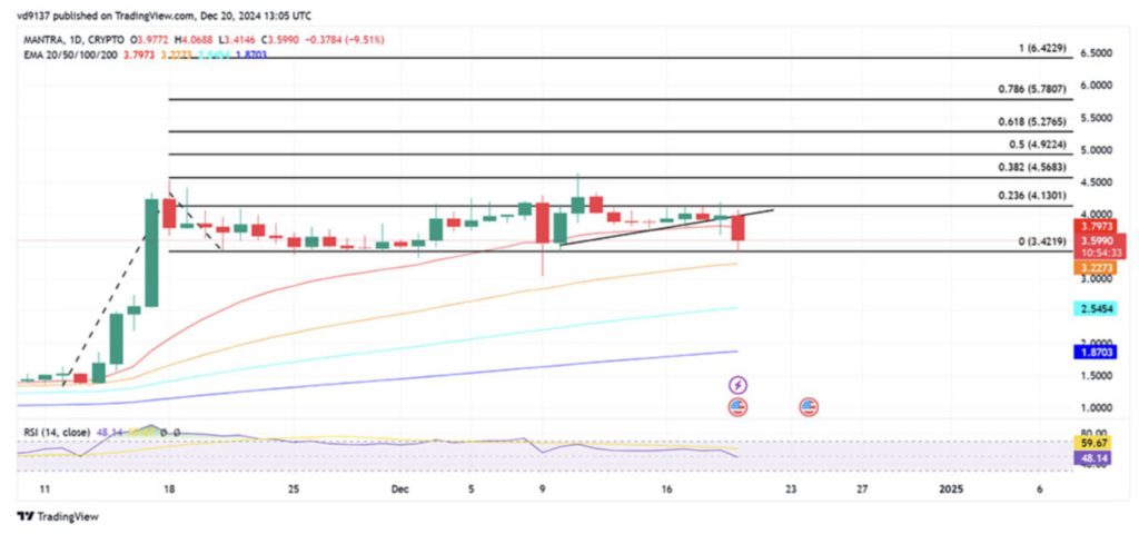 3 Crypto Terbaik untuk Dibeli di Tengah Menurunnya Pasar Kripto Desember 2024! image 2