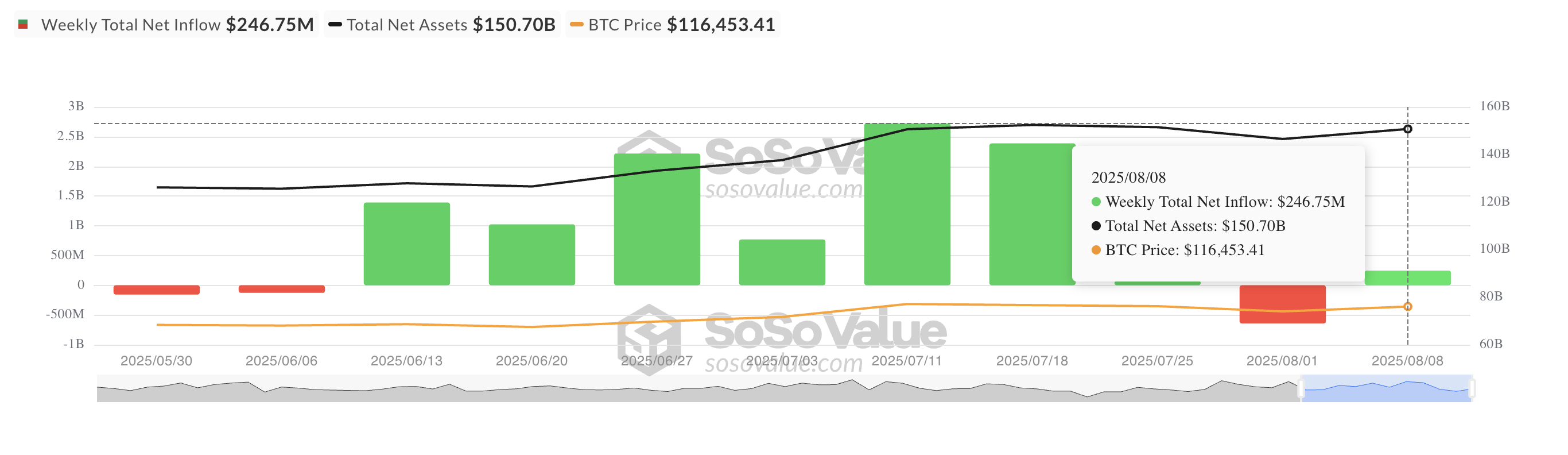 How Bitcoin Miners Could Drive a New All-Time High For BTC image 2