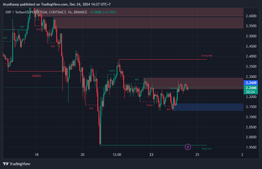 Ripple Sumbang US$5 Juta dalam XRP untuk Trump, Harga XRP Berpotensi Breakout?