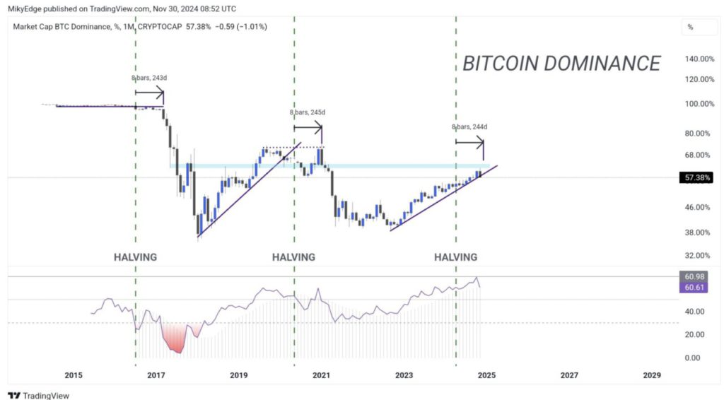 Dominasi Bitcoin Terjun, Tanda Altseason Segera Dimulai? XRP Bisa Tembus $2,57 pada 2025! image 0