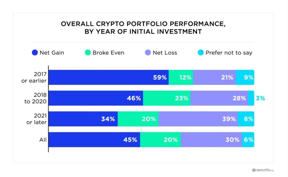 我们离 Mass Adoption 还有多远？ image 9