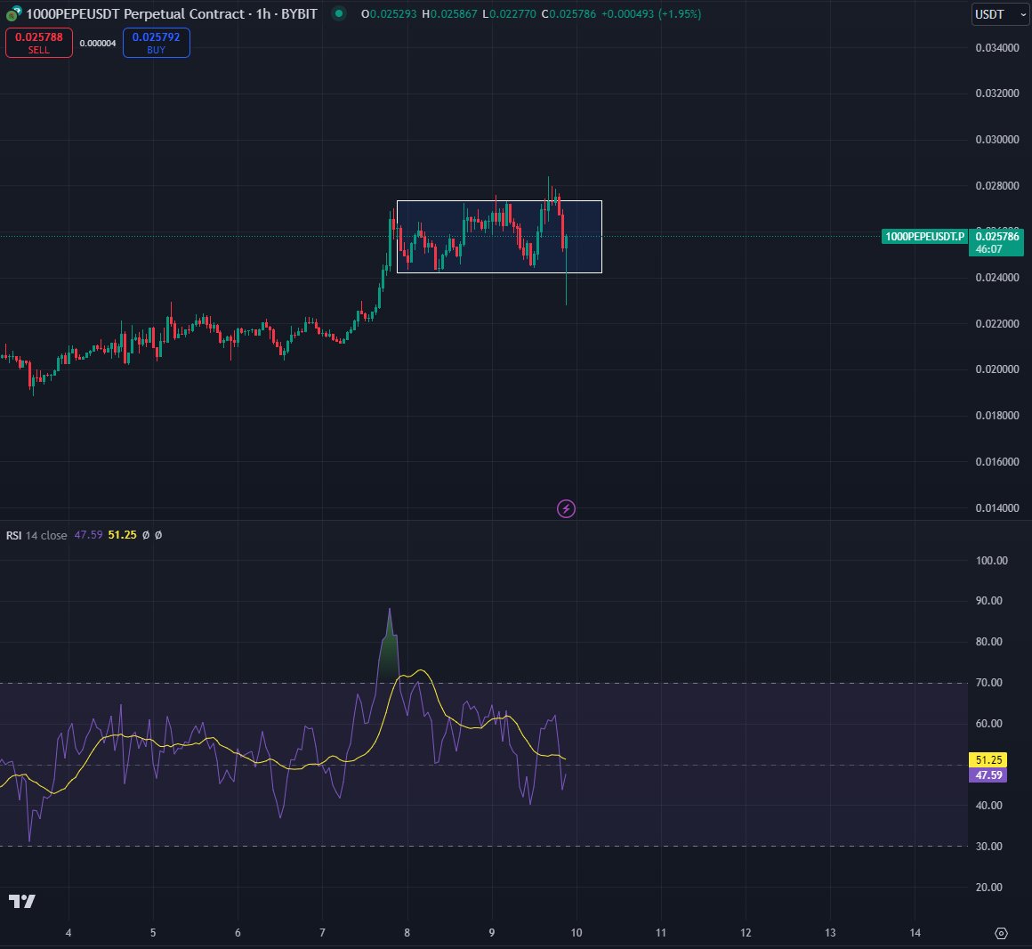 Top Trader Predicts Chainlink (LINK) Rally, Says One Memecoin Gearing Up to ‘Mega Send’ image 2