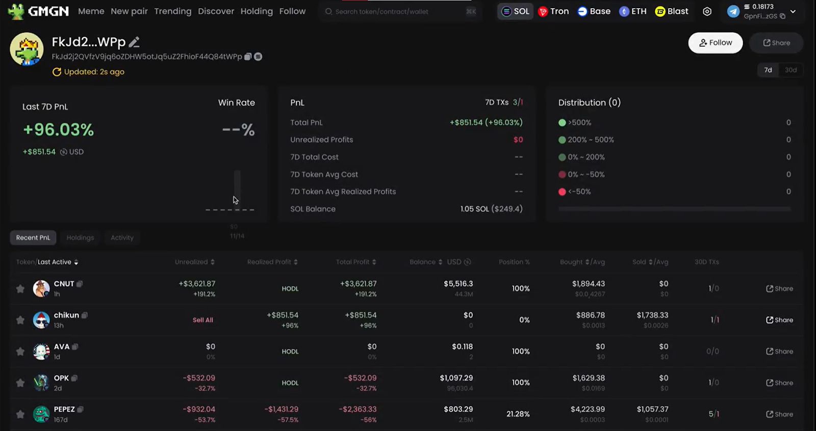 Memecoin 超级周期:通往财富自由的关键之路 image 6