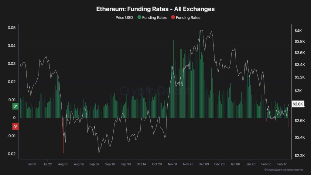 Ethereum Faces Pressure As Hack Slashes Reserves, Next Price Level? image 1